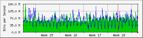 month