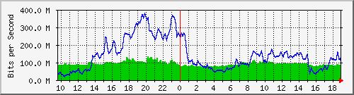 10.255.11.10_9 Traffic Graph