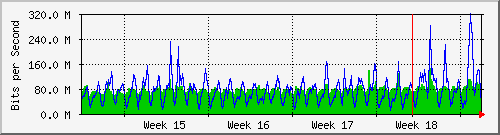 month