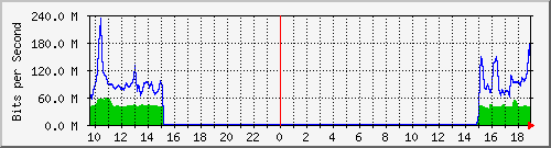 10.255.11.20_1 Traffic Graph