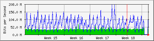 month