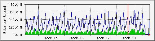 month