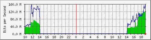 10.255.11.20_11 Traffic Graph