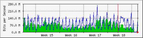 month