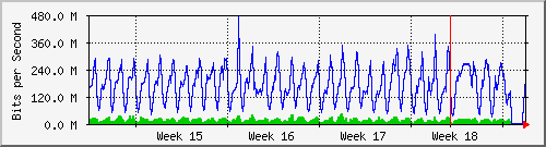 month