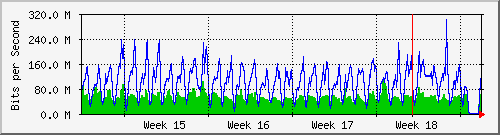month