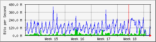 month