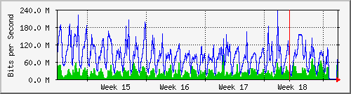 month