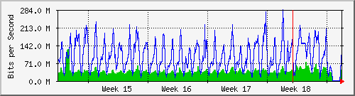 month
