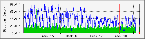 month