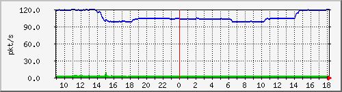 10.255.11.20_1_24_pps_m Traffic Graph