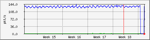 month