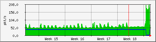 month