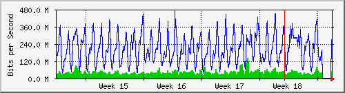 month