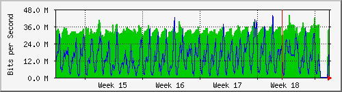 month