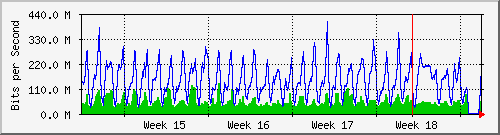 month