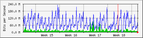 month