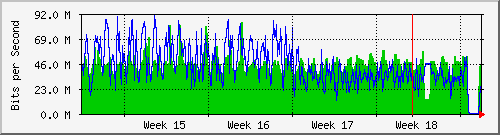 month