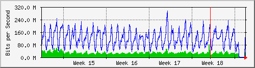 month