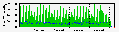 month