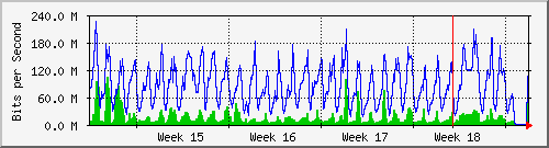 month