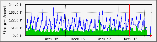 month