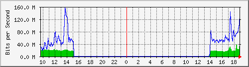 10.255.11.20_8 Traffic Graph