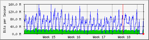 month