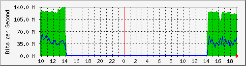 10.255.11.20_9 Traffic Graph
