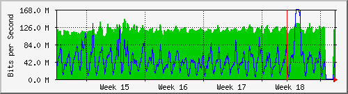 month