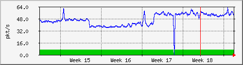 month
