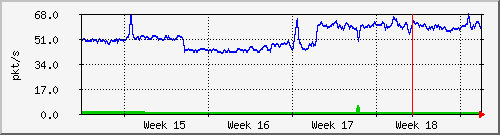 month