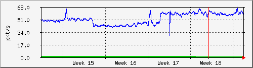 month
