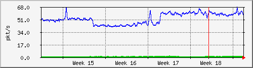 month