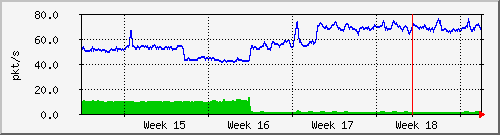 month