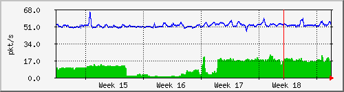 month