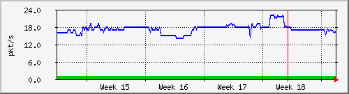 month