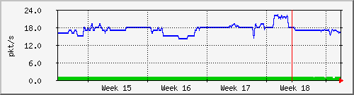 month