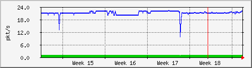 month