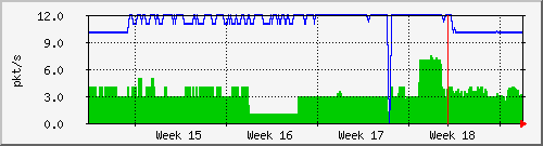 month