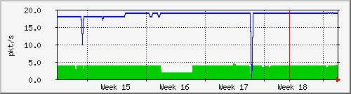 month