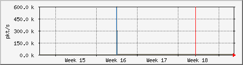 month