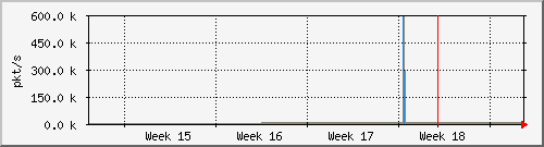 month