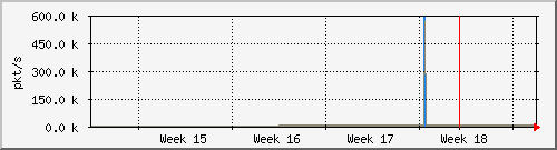 month