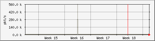 month