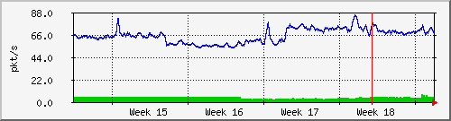 month