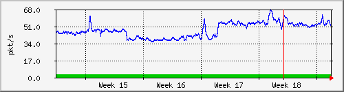 month