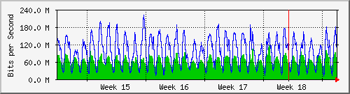 month