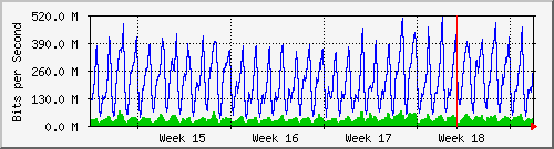 month