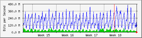 month
